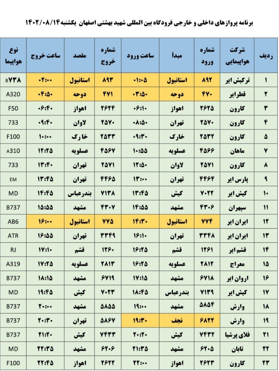 برنامه پرواز‌های فرودگاه اصفهان در روز یکشنبه ۱۴ آبان ۱۴۰۲
