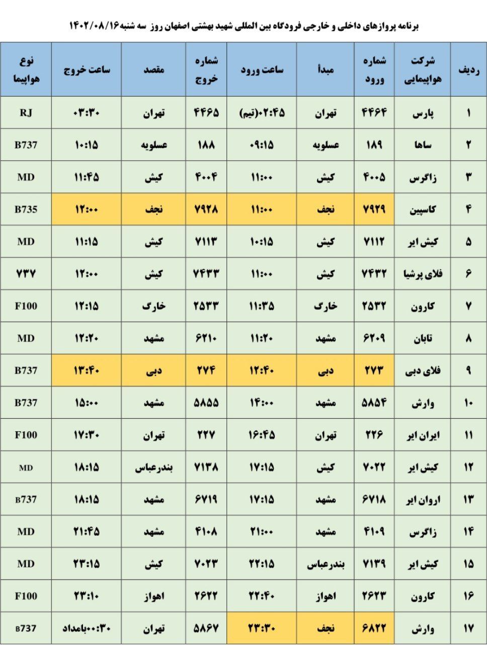 برنامه پرواز‌های فرودگاه اصفهان در روز سه شنبه ۱۶ آبان ۱۴۰۲