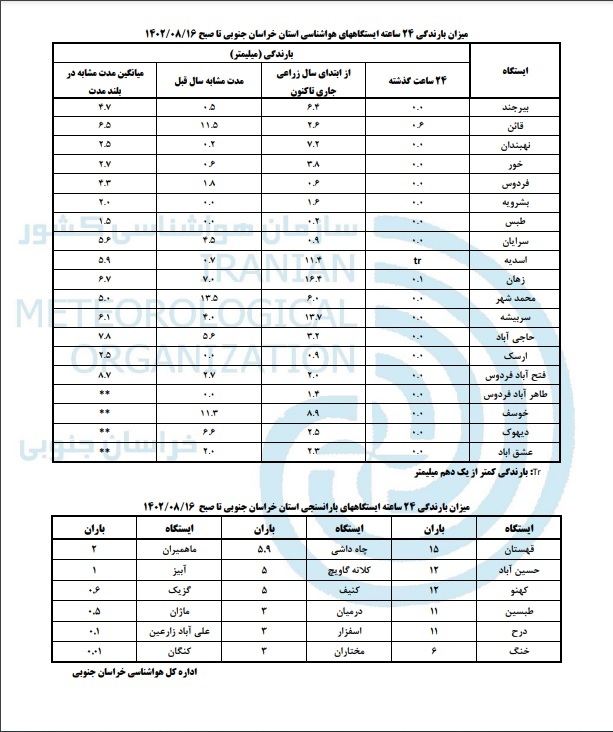 بارش پراکنده باران در خراسان جنوبی ادامه دارد