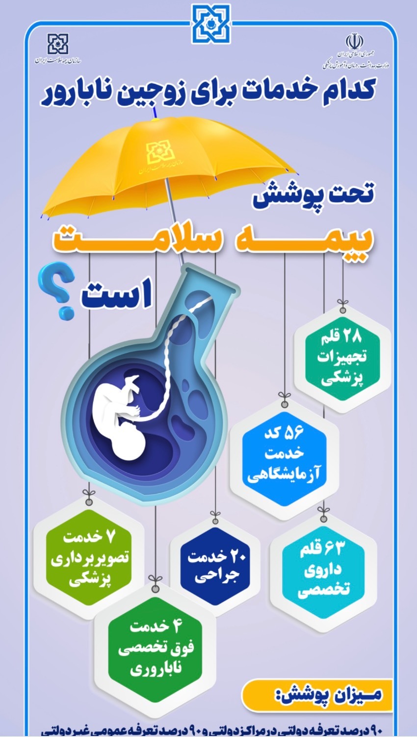 اعلام جزئیات خدمات ناباروری تحت پوشش بیمه سلامت برای زوجین نابارور