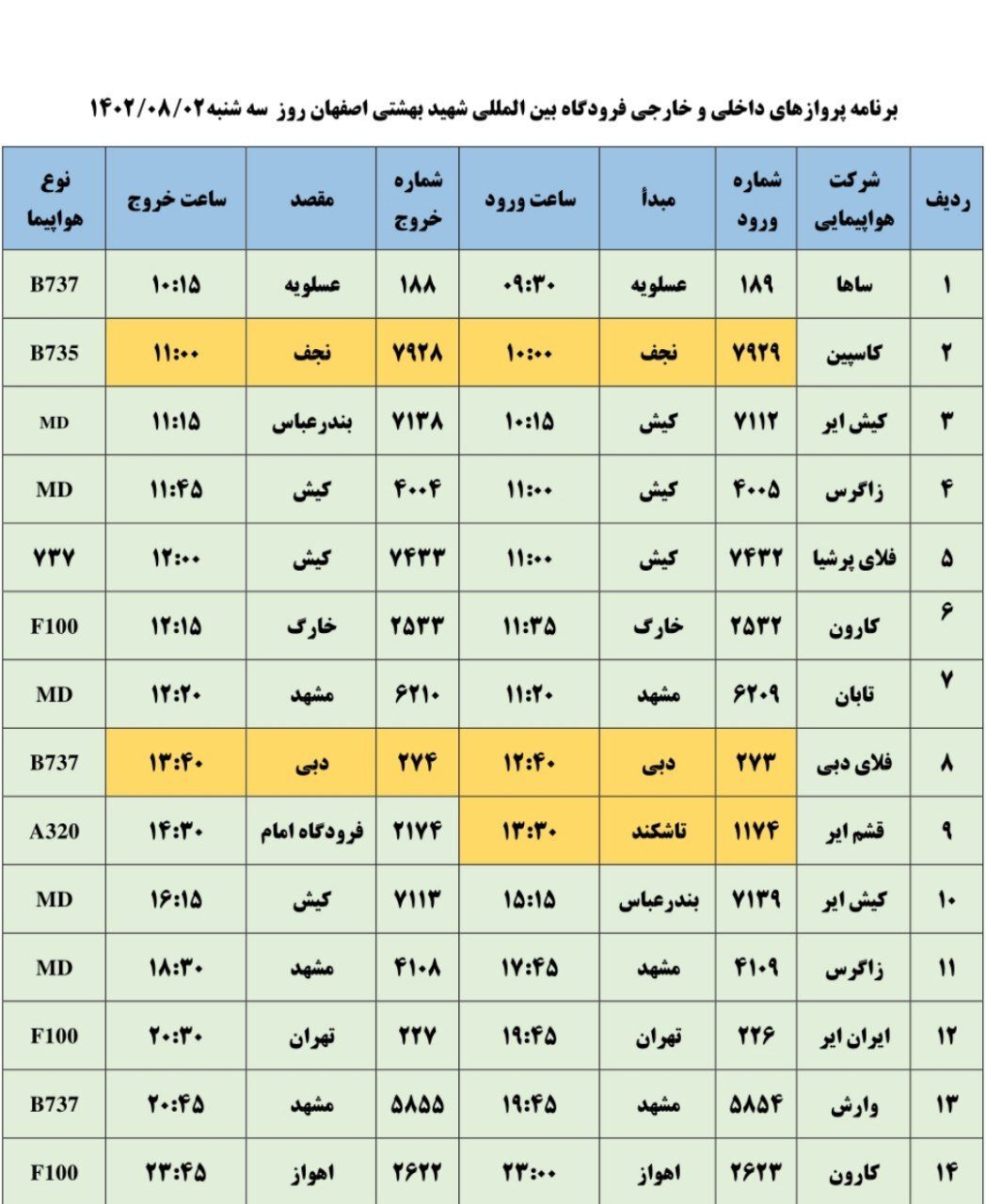 برنامه پرواز‌های فرودگاه اصفهان در روز سه شنبه ۲ آبان ۱۴۰۲
