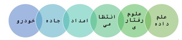 فراخوان طرح‌های فناورانه با هدف افزایش ایمنی حمل و نقل