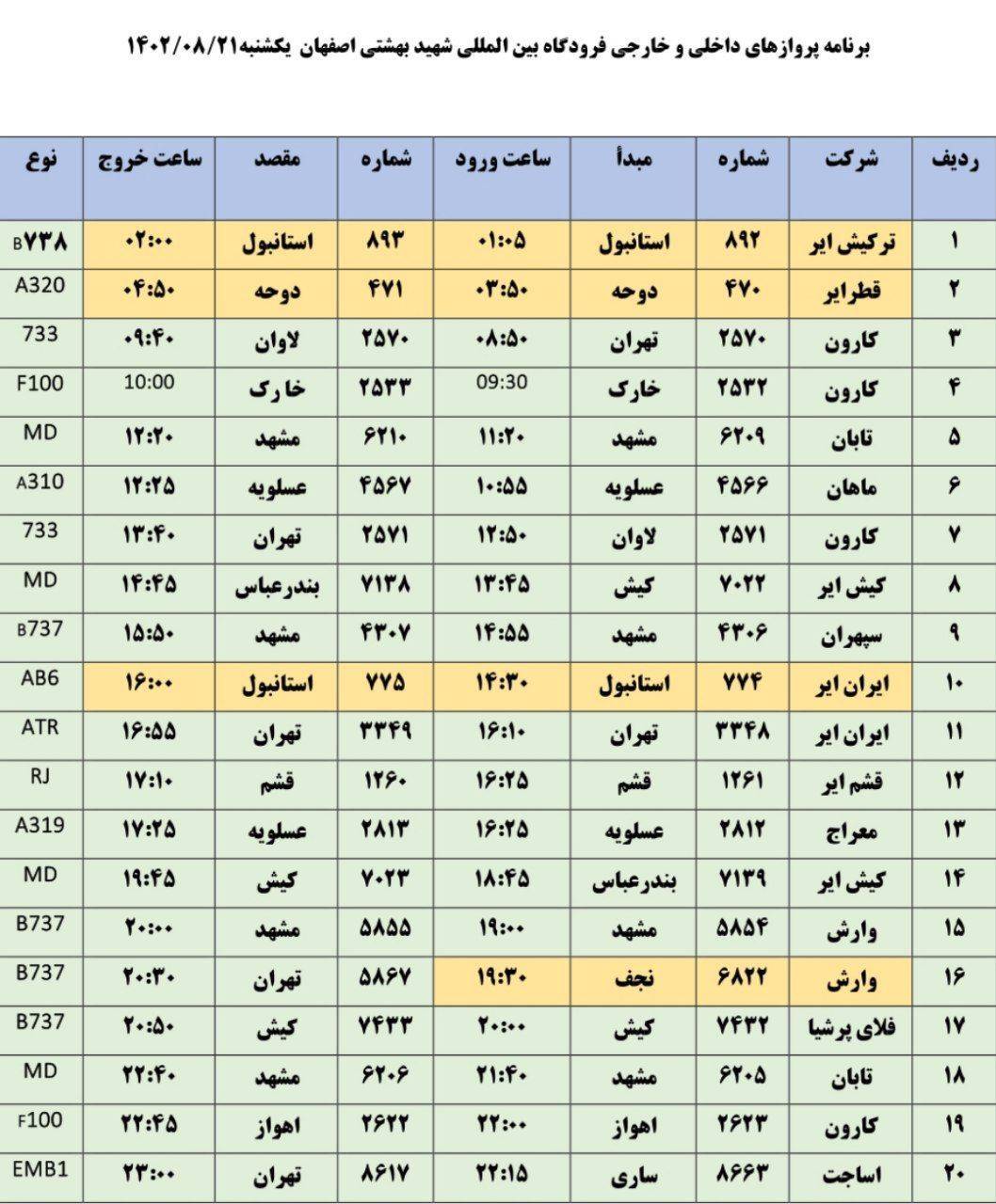 برنامه پرواز‌های فرودگاه اصفهان در روز ۲۱ آبان ۱۴۰۲