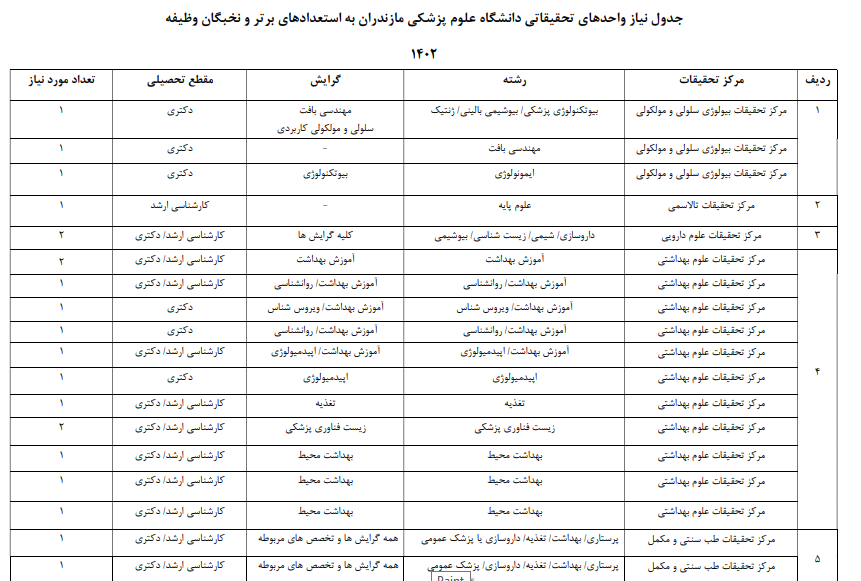 فراخوان پذیرش سربازان نخبه در دانشگاه علوم پزشکی مازندران