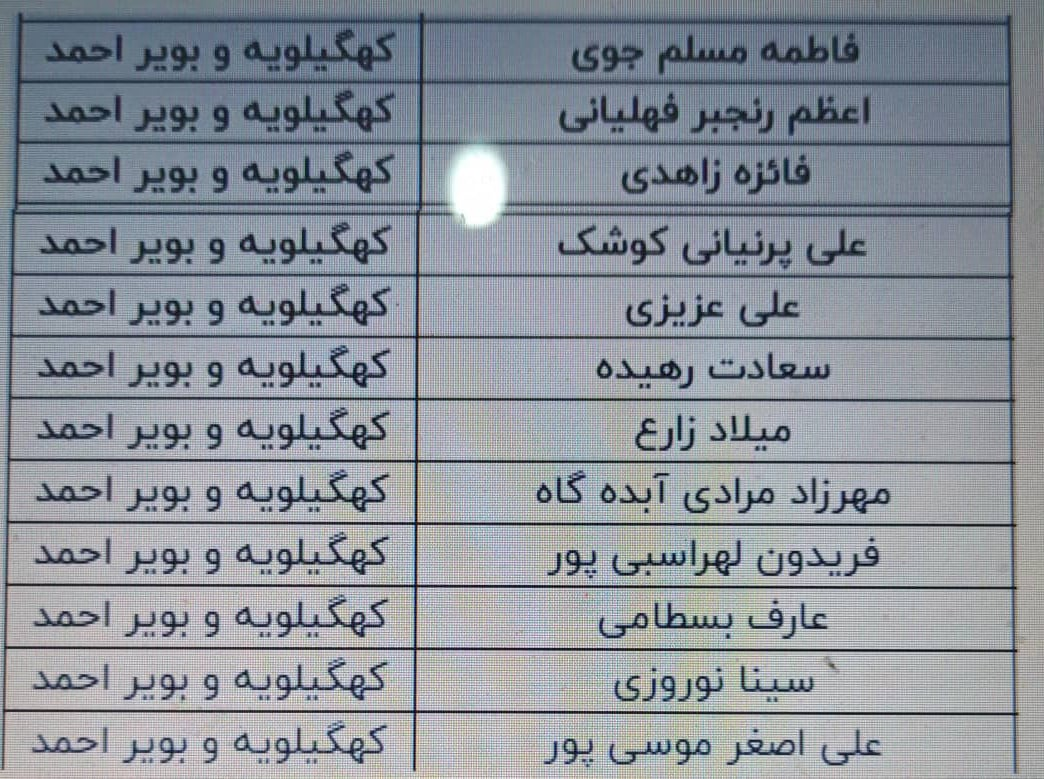 اعلام نتایج آزمون مربیگری کوه‌پیمایی کهگیلویه و بویراحمد توسط فدراسیون کوهنوردی