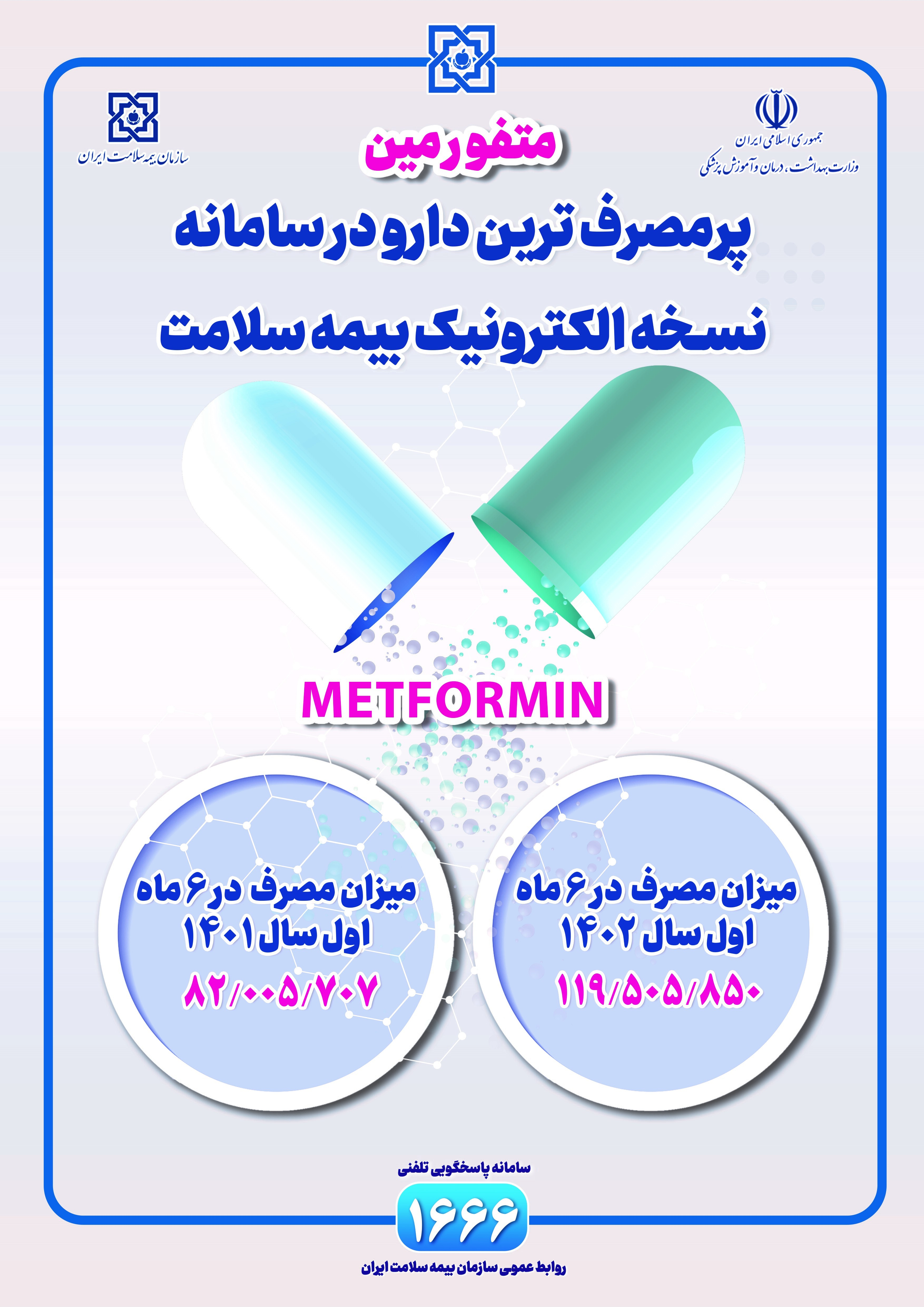 دارو‌های درمان دیابت در صدر دارو‌های تجویزی کشور