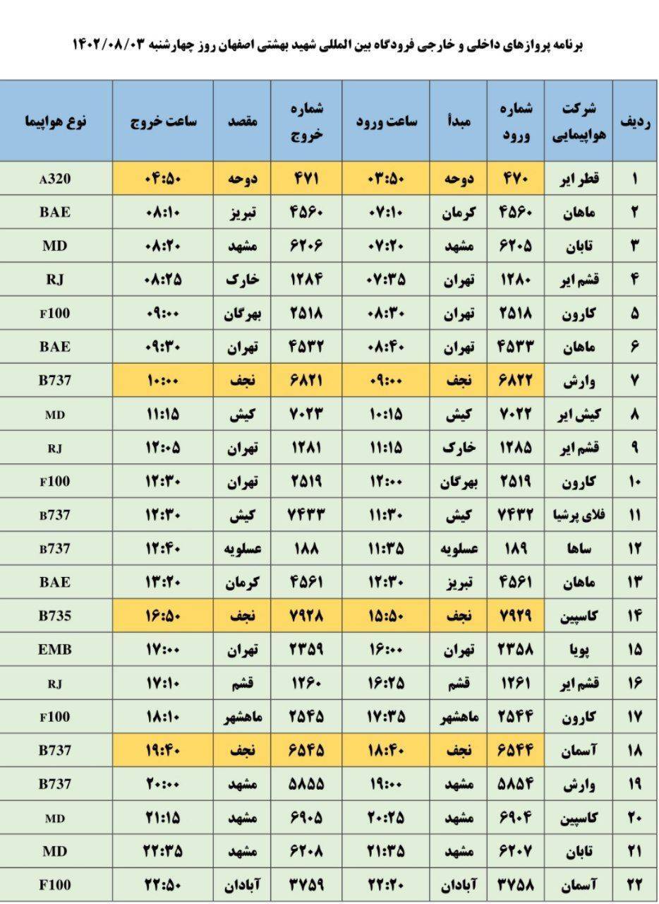 برنامه پرواز‌های فرودگاه اصفهان در سوم آبان ۱۴۰۲