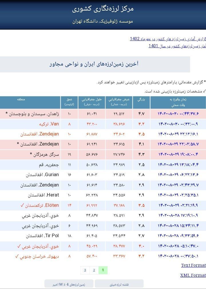 زمین لرزه شب گذشته زاهدان ۷۱ مصدوم برجای گذشت