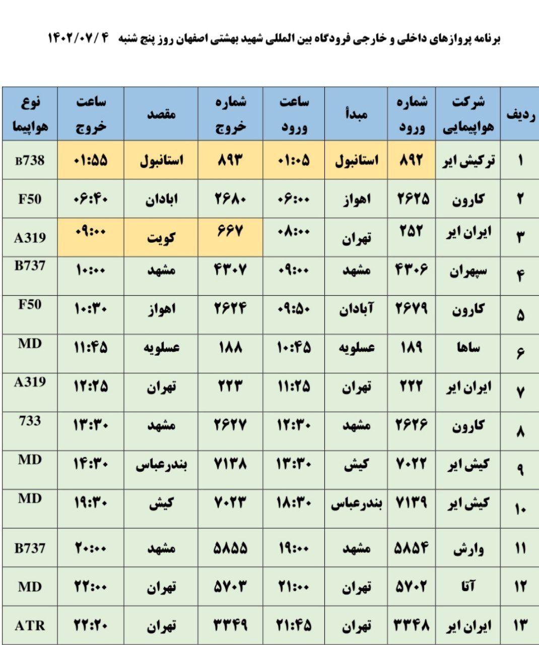 برنامه پرواز‌های فرودگاه اصفهان در روز پنجشنبه ۴ آبان ۱۴۰۲