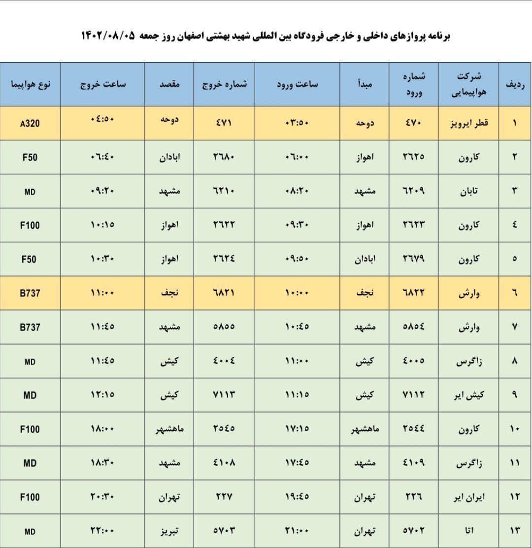 برنامه پروازهای فرودگاه اصفهان در پنجم آبان ۱۴۰۲