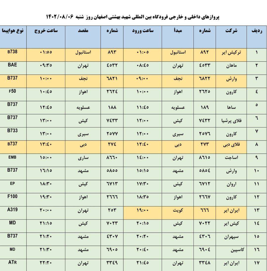 برنامه پرواز‌های فرودگاه اصفهان در ۶ آبان ۱۴۰۲