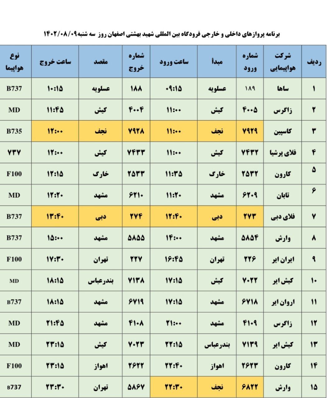 برنامه پرواز‌های فرودگاه اصفهان در روز سه شنبه ۹ آبان ۱۴۰۲