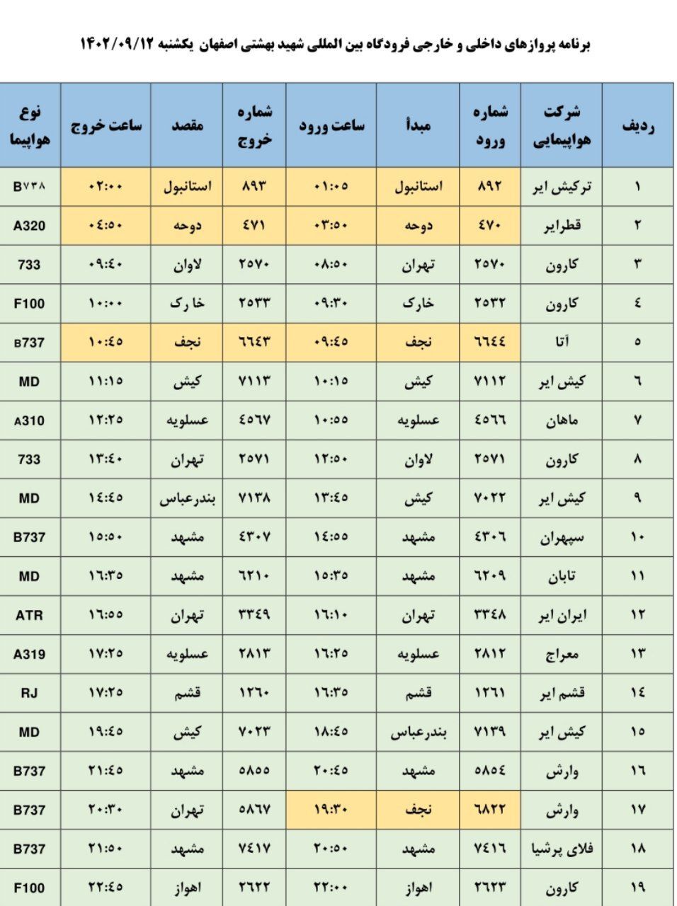 برنامه پرواز‌های فرودگاه اصفهان در روز یکشنبه ۱۲ آذر ۱۴۰۲