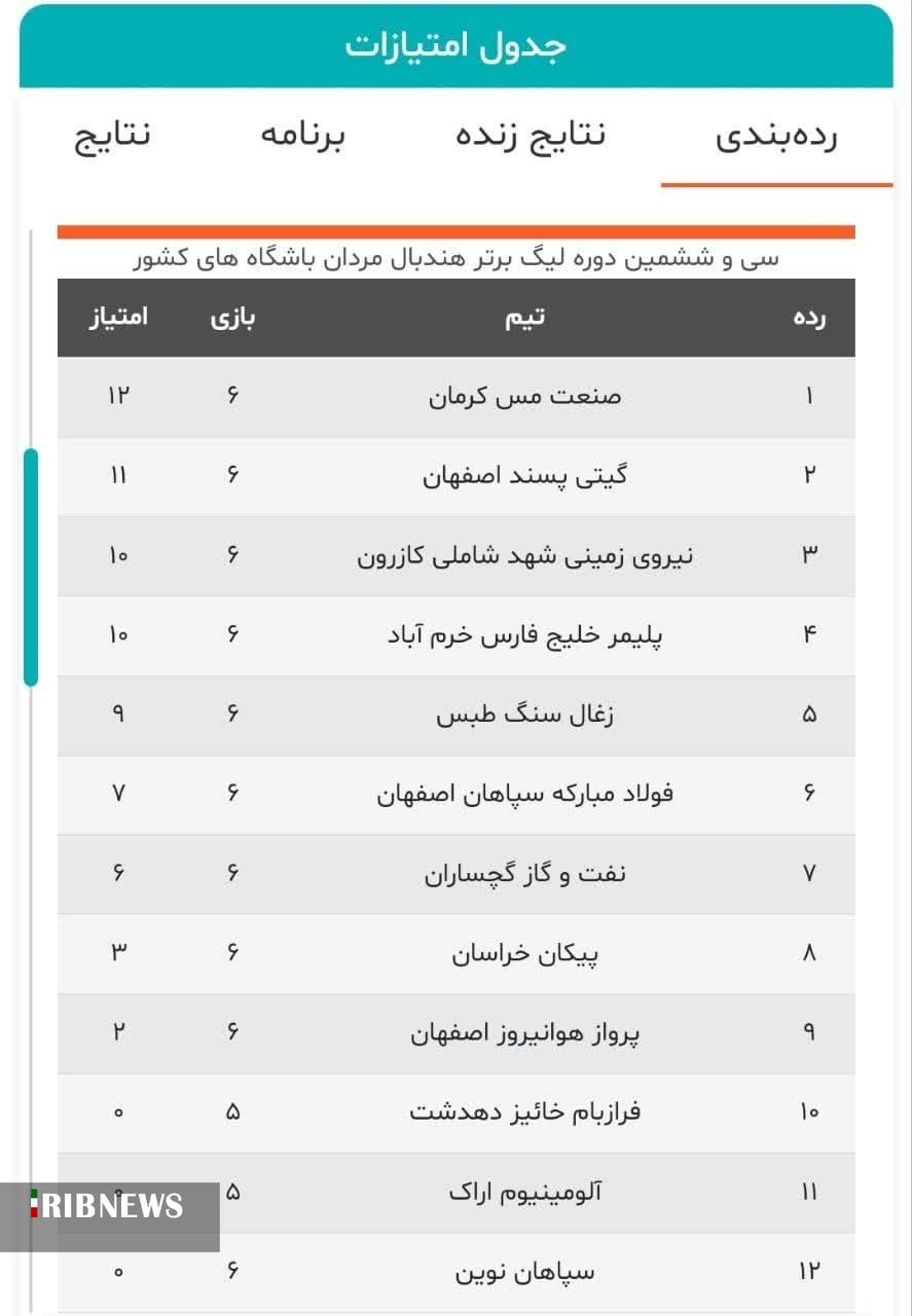 جدال برای رسیدن به صدر جدول