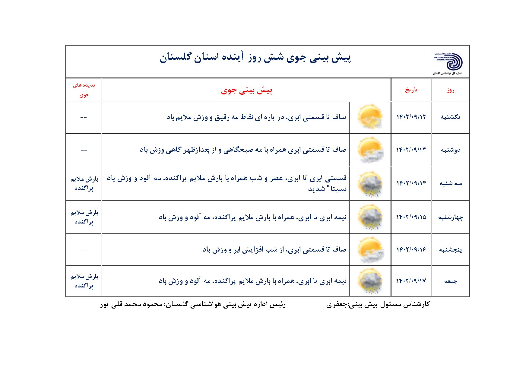 استقرار جوی پایدار در منطقه گلستان تا سه شنبه