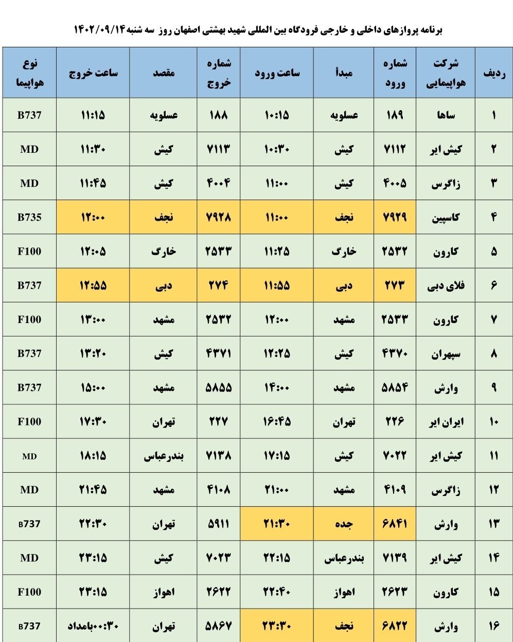برنامه پرواز‌های فرودگاه اصفهان در روز سه شنبه ۱۴ آذر ۱۴۰۲