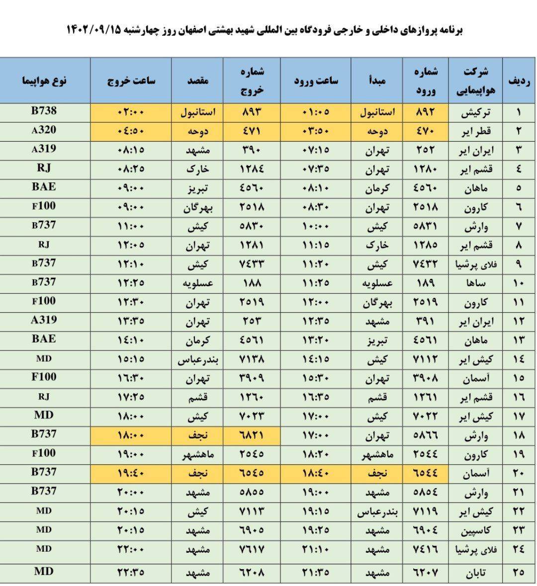 برنامه پرواز‌های فرودگاه اصفهان در روز چهارشنبه ۱۵ آذر ۱۴۰۲