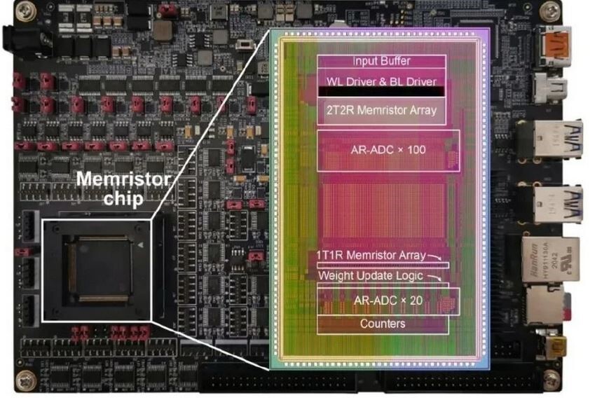 رونمایی از تراشه ممریستور چینی برای تقویت هوش مصنوعی   (ویترین / منبع :دفتر همکاری فناوری سفارت ایران در پکن)