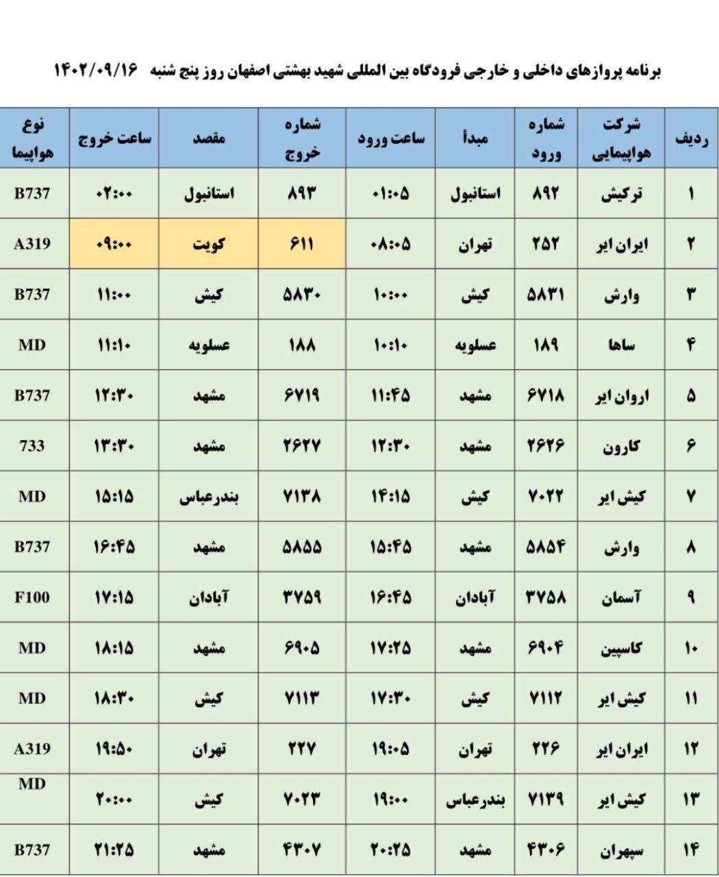 برنامه پرواز‌های فرودگاه اصفهان در روز پنجشنبه ۱۶ آذر ۱۴۰۲