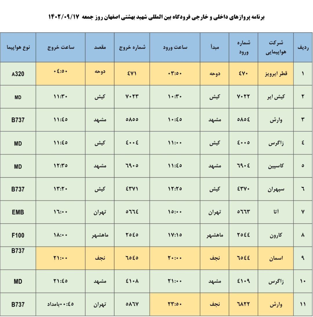 برنامه پرواز‌های فرودگاه اصفهان در روز جمعه ۱۷ آذر ۱۴۰۲