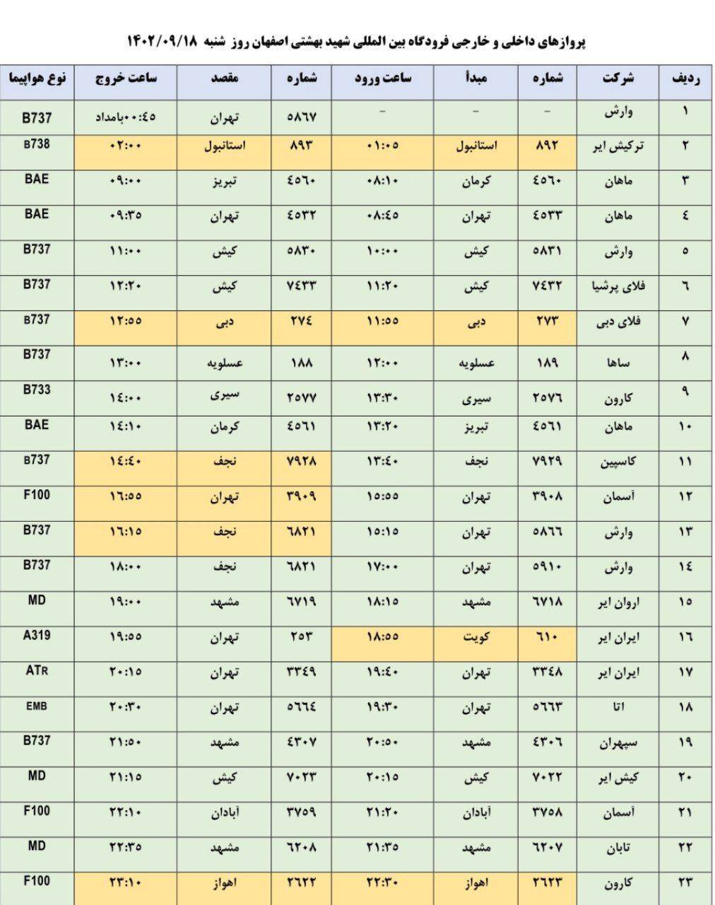 برنامه پرواز‌های فرودگاه اصفهان شنبه ۱۸ آذر ۱۴۰۲