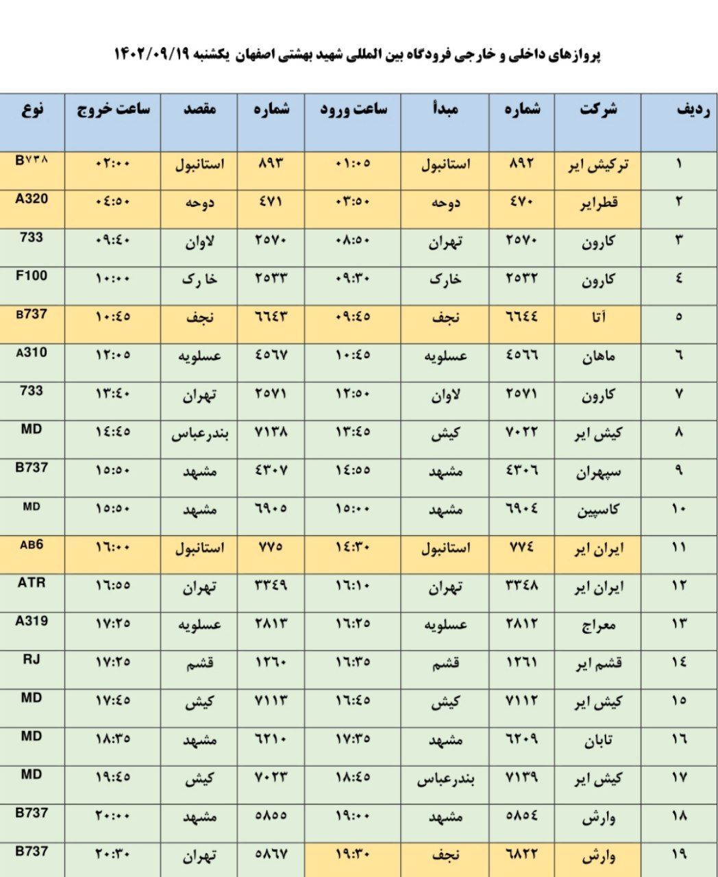 برنامه پرواز‌های فرودگاه اصفهان در روز یکشنبه ۱۹ آذر ۱۴۰۲