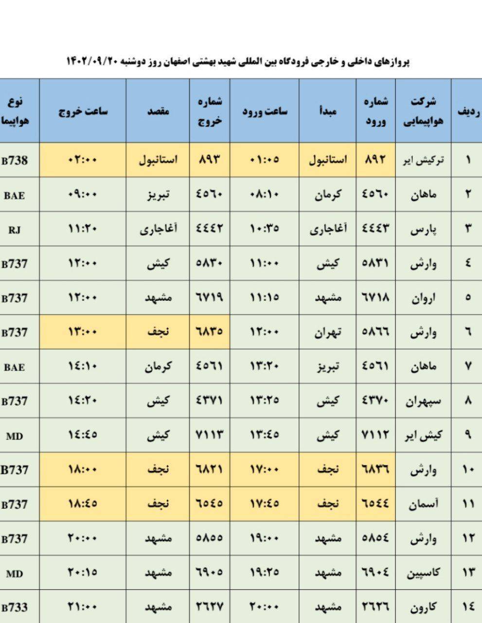 برنامه پرواز‌های فرودگاه اصفهان در روز دوشنبه ۲۰ آذر ۱۴۰۲
