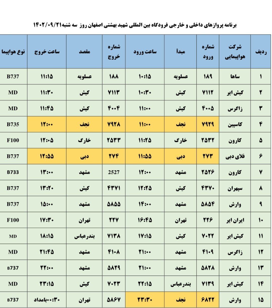 برنامه پرواز‌های فرودگاه اصفهان در روز سه شنبه ۲۱ آذر ۱۴۰۲
