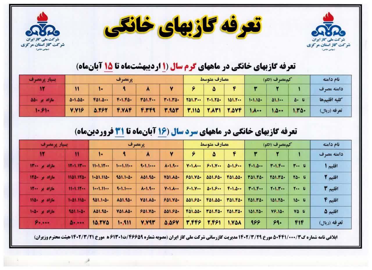 پاداش برای خوش مصرف‌ها