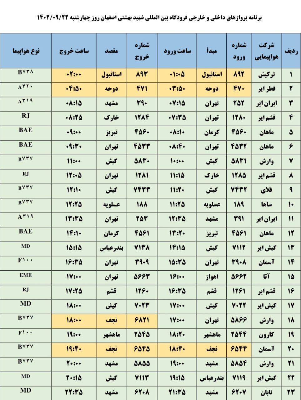 پرواز‌های فرودگاه اصفهان در روز چهارشنبه ۲۲ آذر ۱۴۰۲