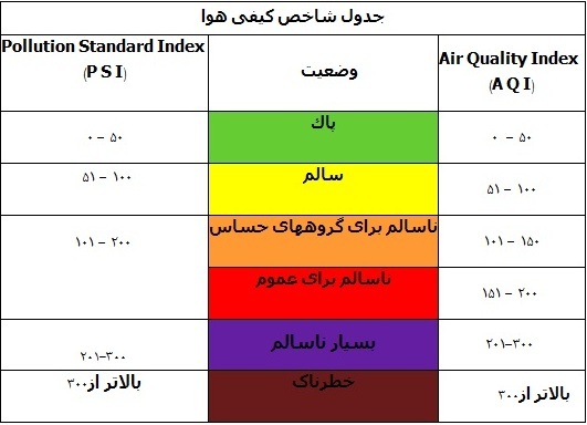 آلودگی هوا در آبادان برابر ۱۵۲ میکروگرم بر مترمکعب