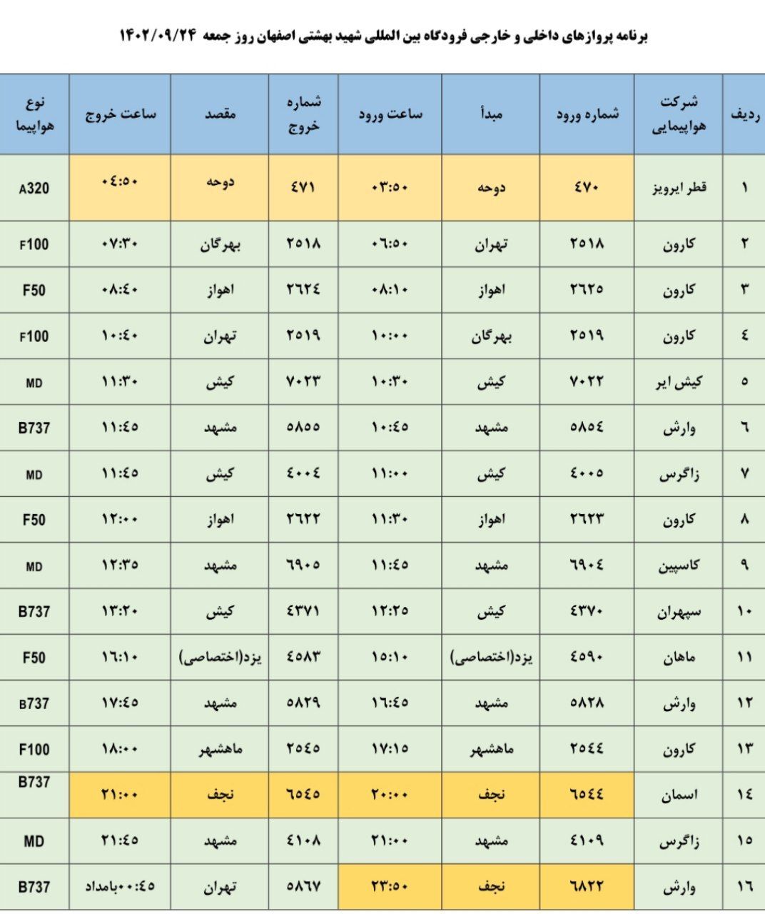 برنامه پرواز‌های فرودگاه اصفهان در روز جمعه ۲۴ آذر ۱۴۰۲