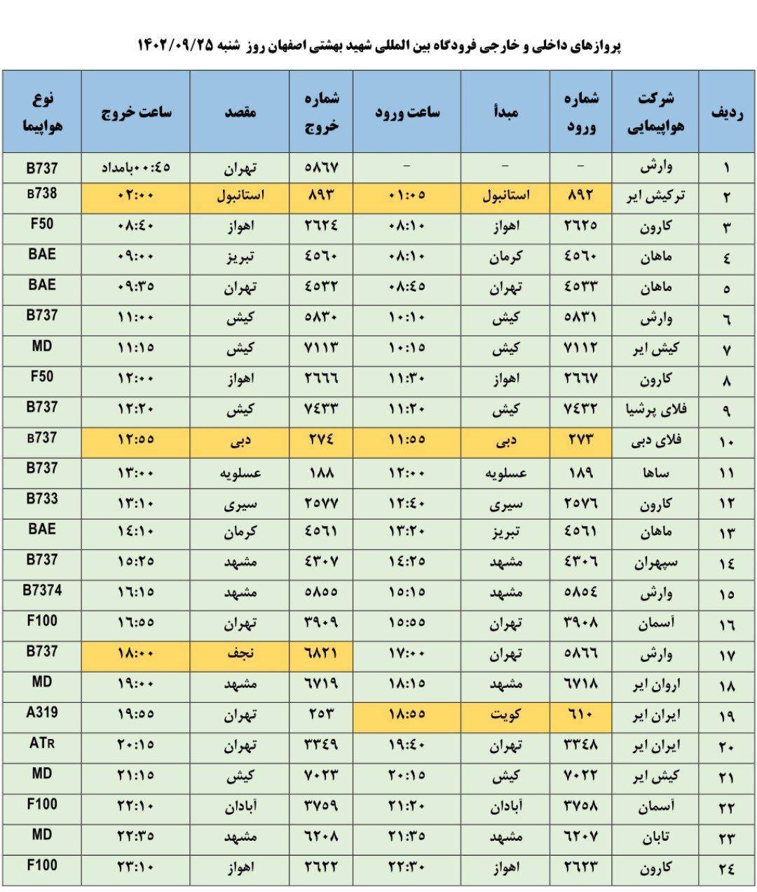 برنامه پرواز‌های فرودگاه اصفهان (شنبه ۲۵ آذر ۱۴۰۲)