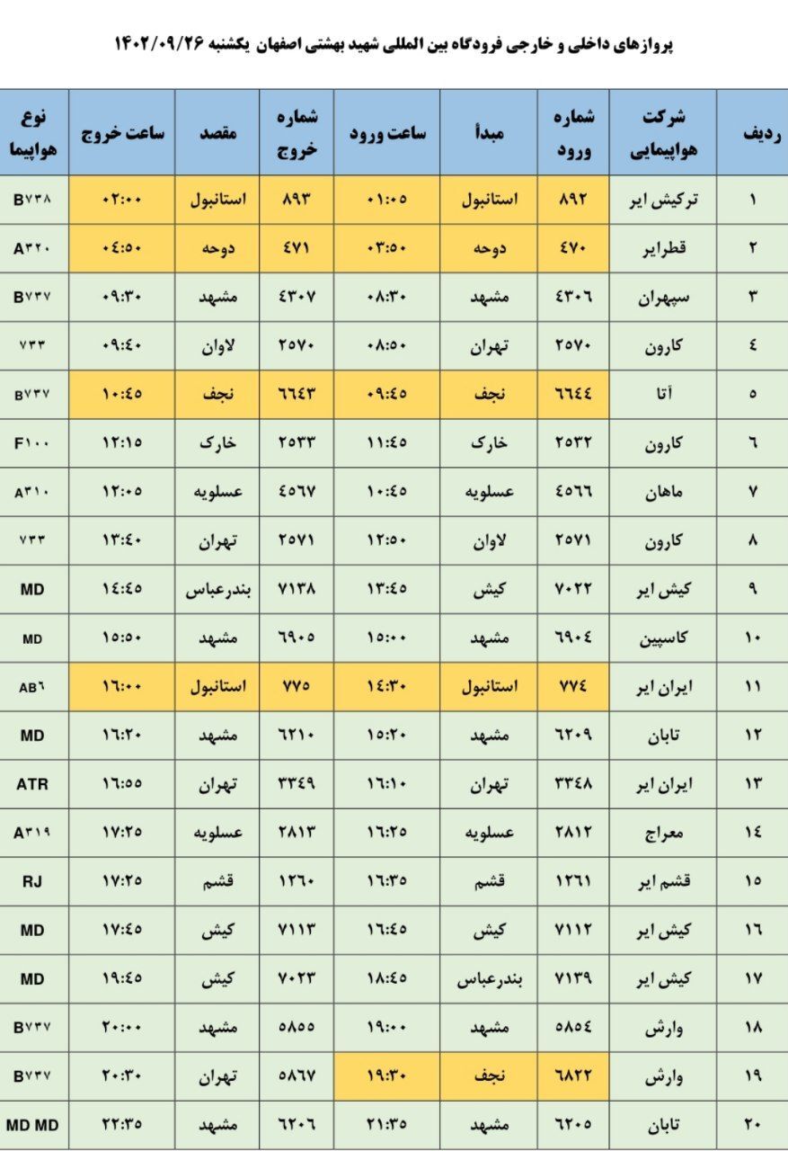 برنامه پرواز‌های فرودگاه اصفهان در روز یکشنبه ۲۶ اذر ۱۴۰۲