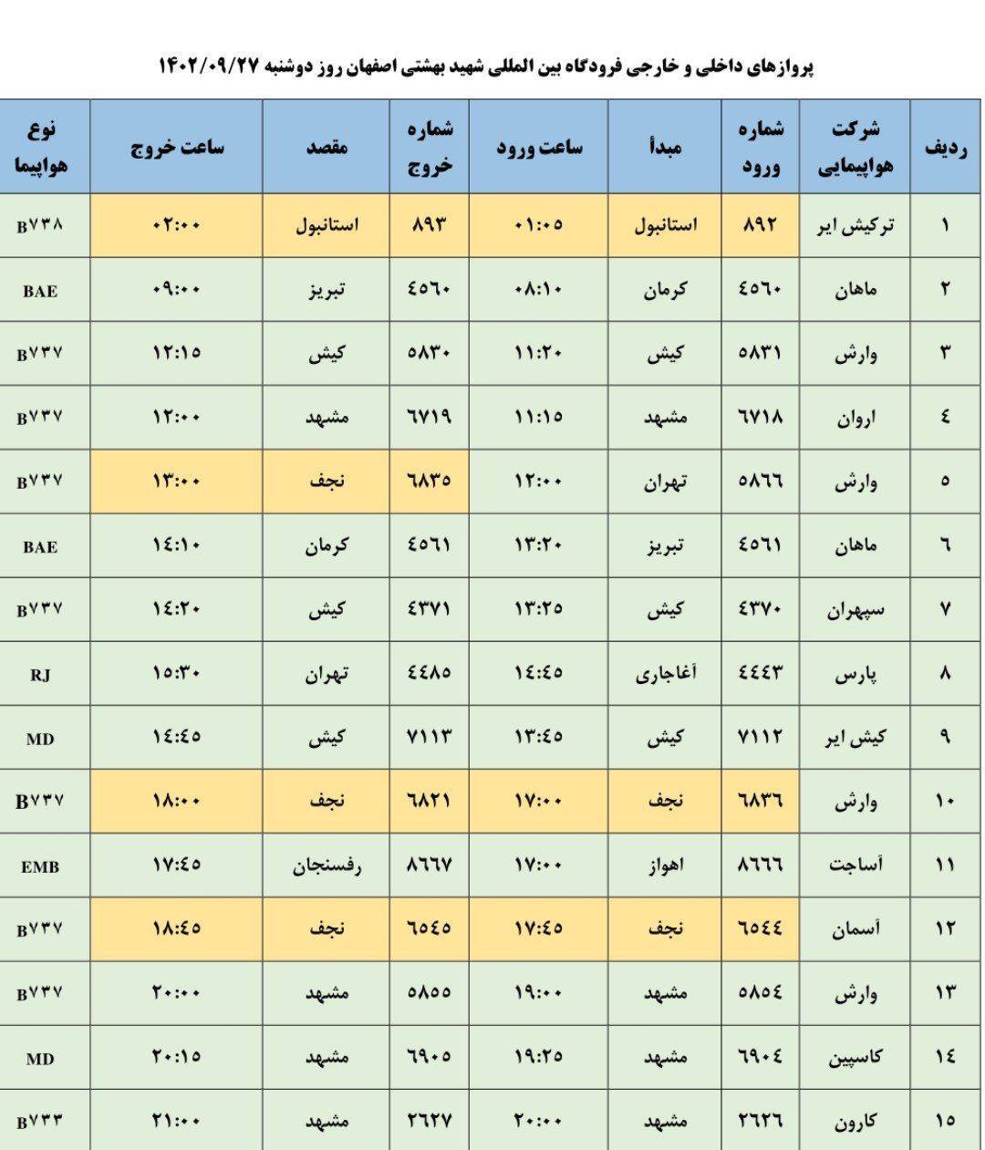 برنامه پرواز‌های فرودگاه اصفهان(دوشنبه ۲۶ آذر ۱۴۰۲)