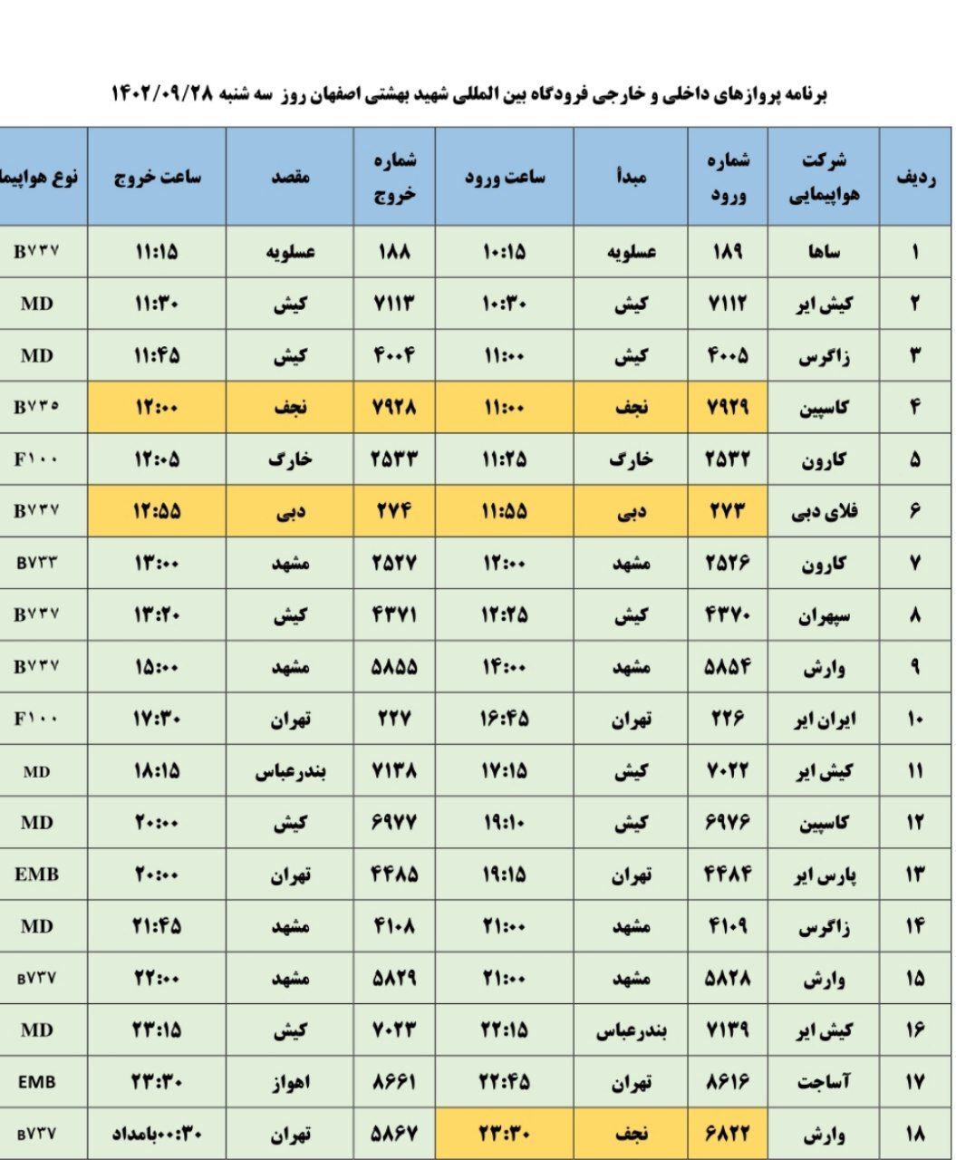 برنامه پرواز‌های فرودگاه اصفهان (سه شنبه 28  آذر ۱۴۰۲