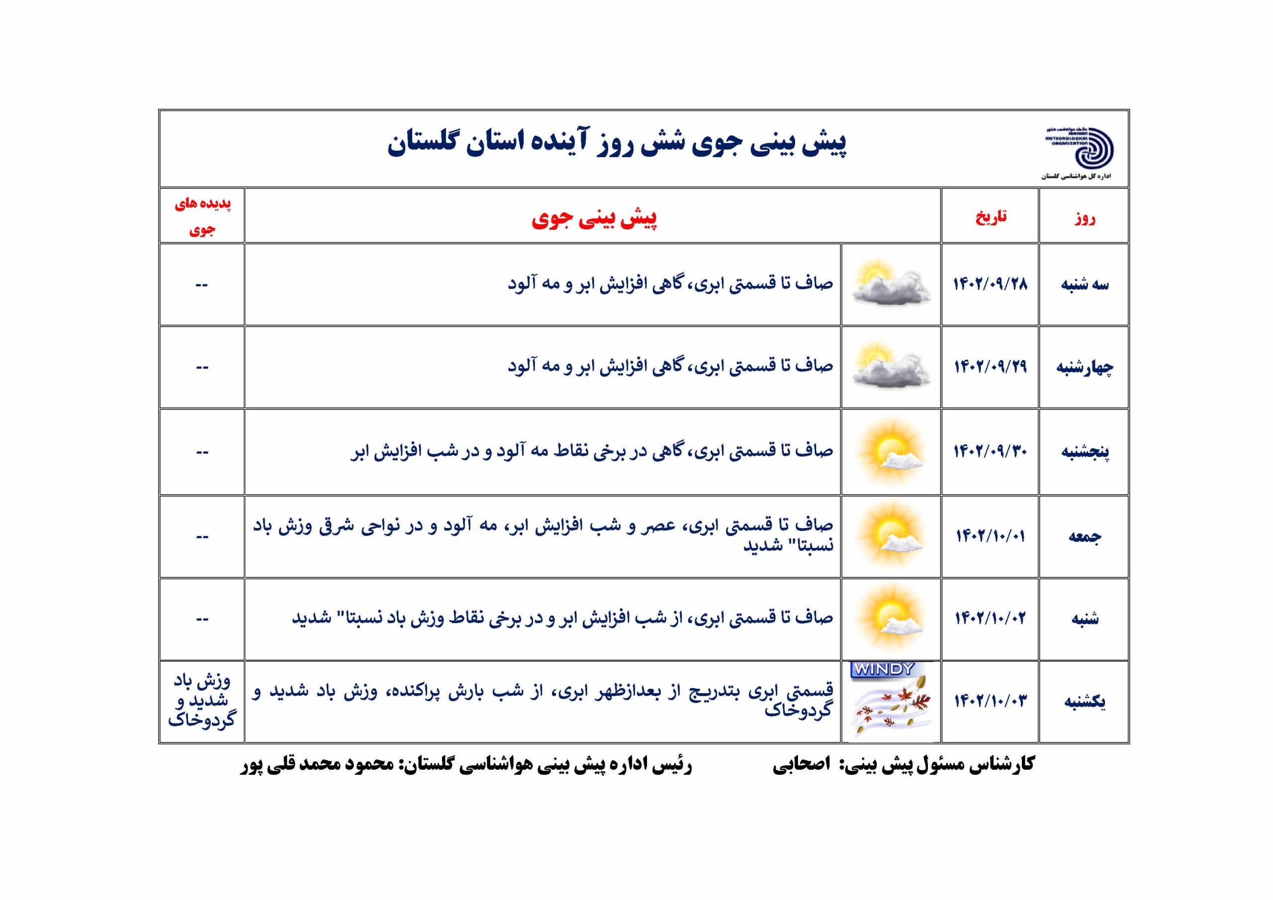 پایداری هوای گلستان تا اوایل هفته آینده