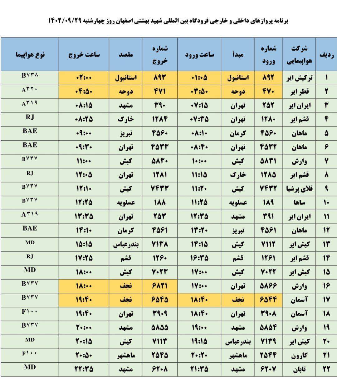 برنامه پرواز‌های فرودگاه اصفهان در روز چهارشنبه ۲۹ آذر ۱۴۰۲