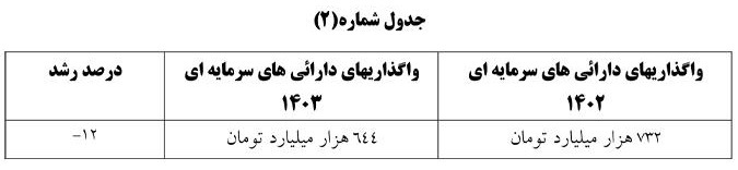 بودجه سال آینده ۶۴۷۹ هزار میلیارد تومان است