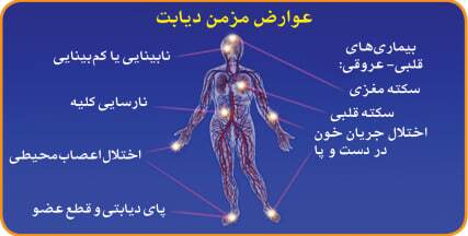 از دیابت چه می‌دانیم؟