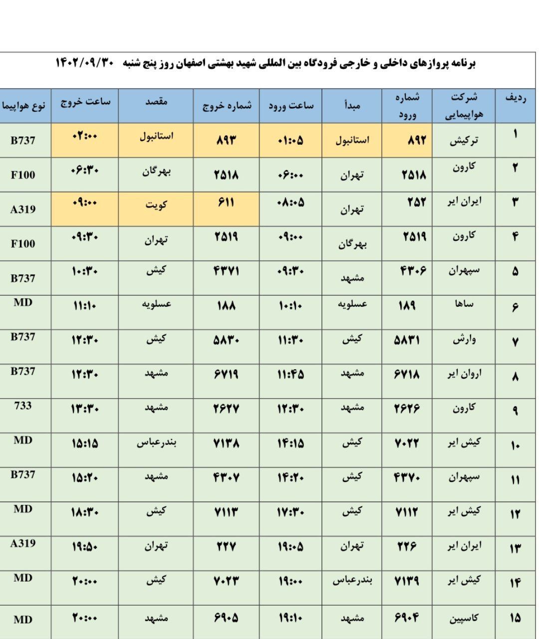برنامه پرواز‌های فرودگاه اصفهان در روز پنجشنبه ۳۰ آذر ۱۴۰۲