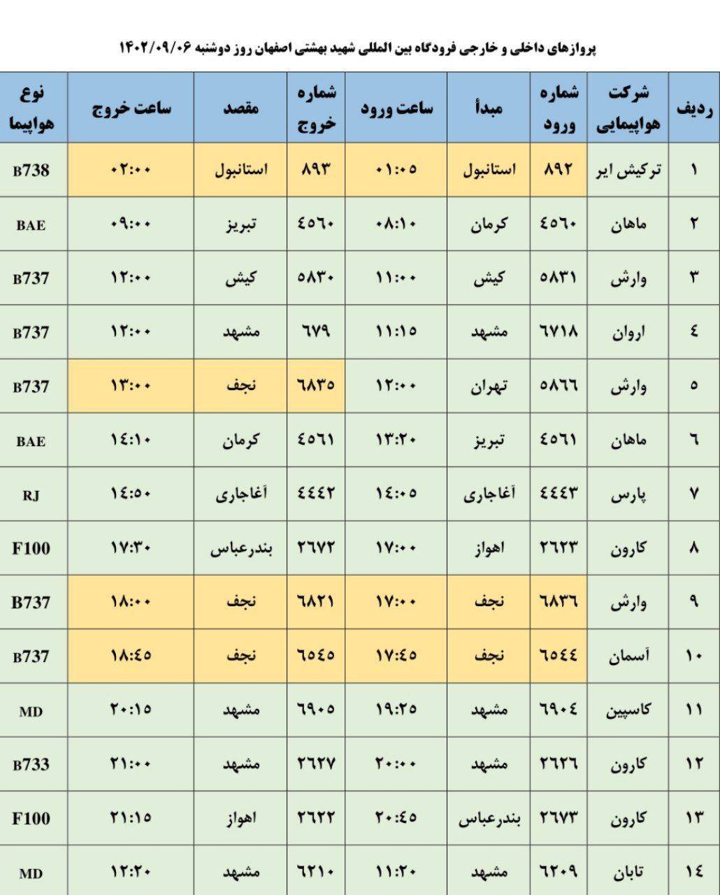 فهرست پرواز‌های فرودگاه اصفهان در ششم آذر