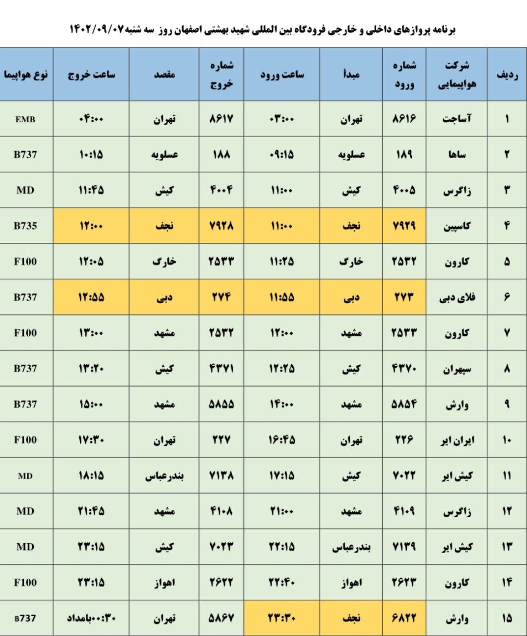 برنامه پرواز‌های فرودگاه اصفهان درروز یکشنبه ۷ آذر ۱۴۰۲