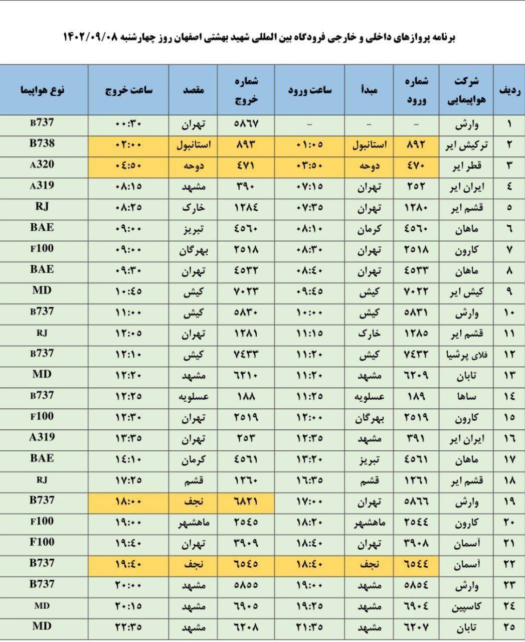 برنامه پرواز‌های فرودگاه اصفهان(هشتم آذر ۱۴۰۲)