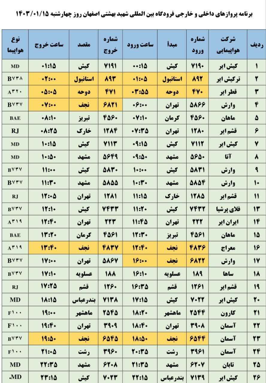 فهرست پروازهای فرودگاه اصفهان(۱۵فروردین ۱۴۰۳)