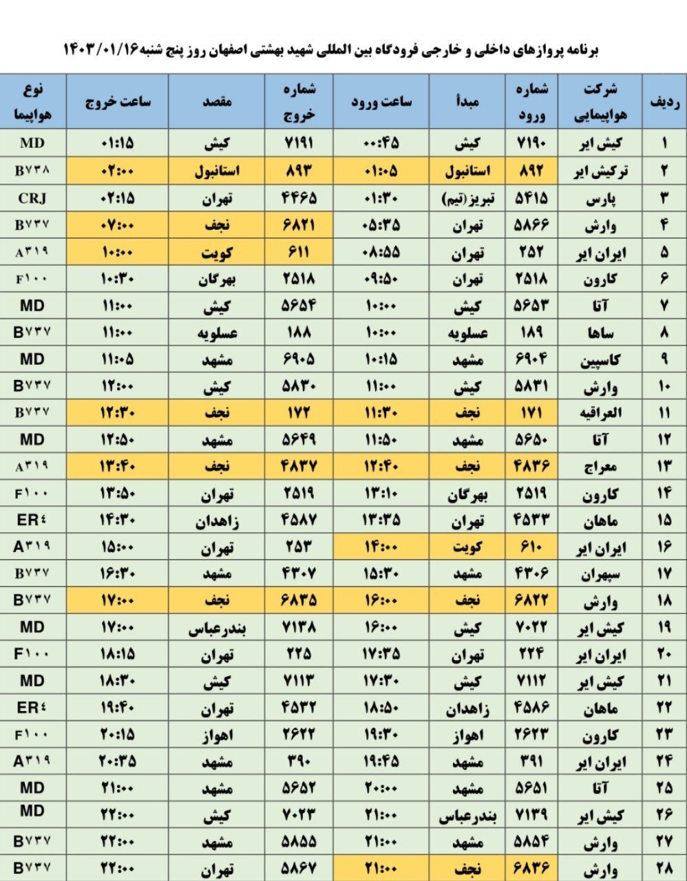 فهرست پرواز‌های فرودگاه اصفهان در روز ۱۶ فروردین ۱۴۰۳