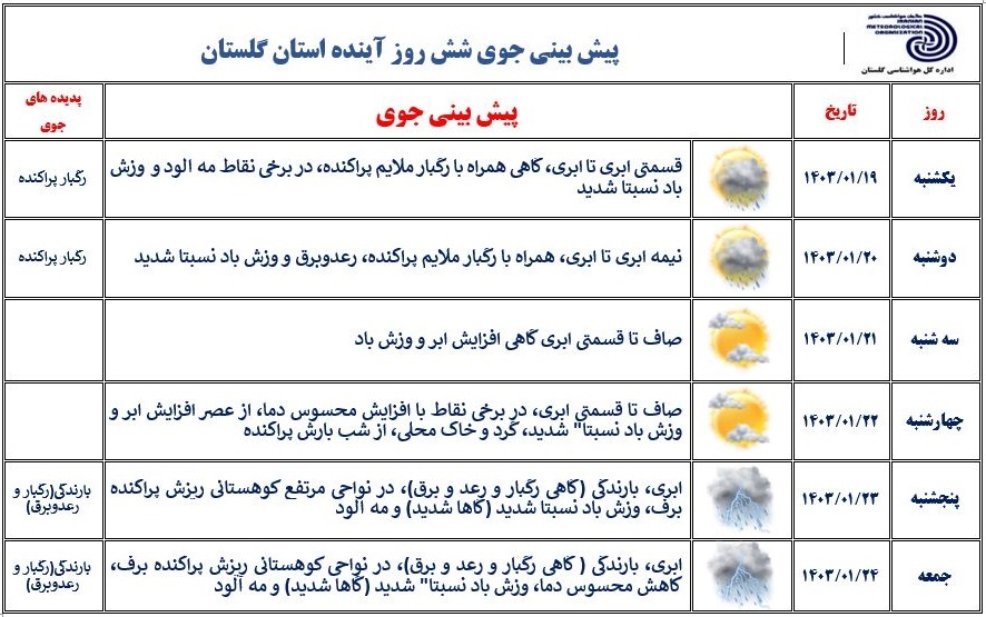 تداوم ناپایداری هوا در گلستان تا دوشنبه