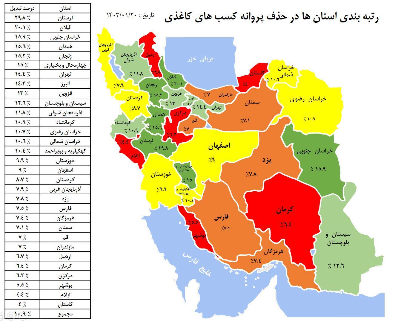 الکترونیکی شدن ۳۰۶ هزار پروانه کسب کاغذی تا ۲۰ فروردین