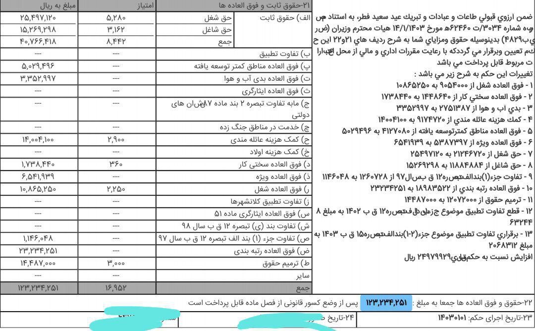 متفاوت نبودن حقوق افراد متاهل با مجرد در حکم جدید ۱۴۰۳ برای معلمان!!!!