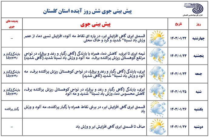 گلستان تا شنبه سرد و بارانی است؛ تاکید پلیس راه بر احتیاط بیشتر و رعایت قوانین راهنمایی و رانندگی